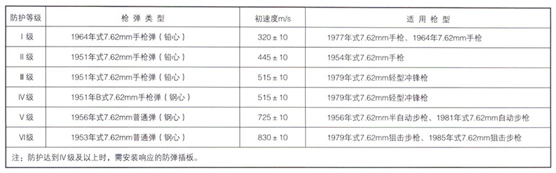 防弹衣2.jpg